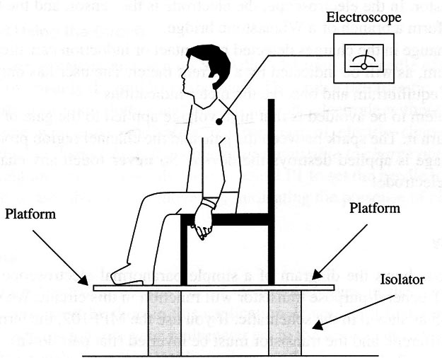 Figure 1 – Using an isolated platform
Figure 1 – Using an isolated platform