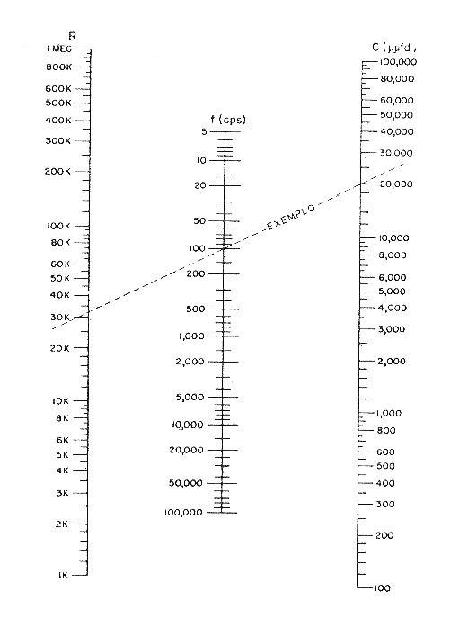 Figure 1 - Nomogram for frequency calculation
Figure 1 - Nomogram for frequency calculation