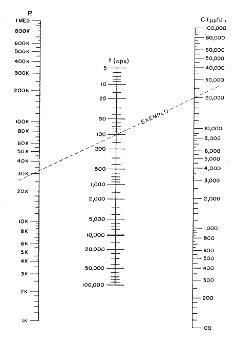 Figure 1 - Nomogram to determine the values ??of the components.
Figure 1 - Nomogram to determine the values ??of the components.
