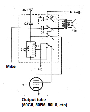 Figure 1 - Converting AM radio to transmitter.
Figure 1 - Converting AM radio to transmitter.