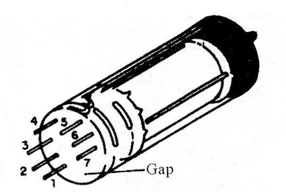 Figure 3 – Pin placement of the tube
Figure 3 – Pin placement of the tube
