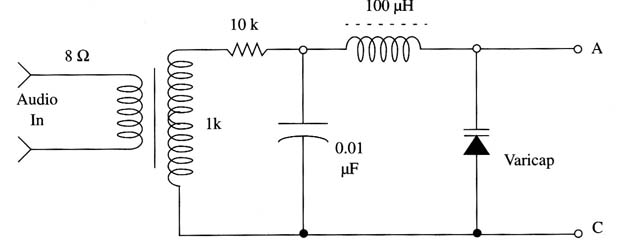 Figure 7 – Mudulation with a varicap
Figure 7 – Mudulation with a varicap