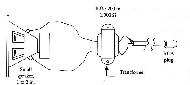 Figure 7 – A loudspeaker used as microphone
Figure 7 – A loudspeaker used as microphone