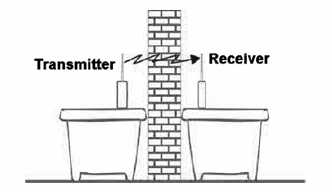 Figure 6 – Using to short-range communications
Figure 6 – Using to short-range communications