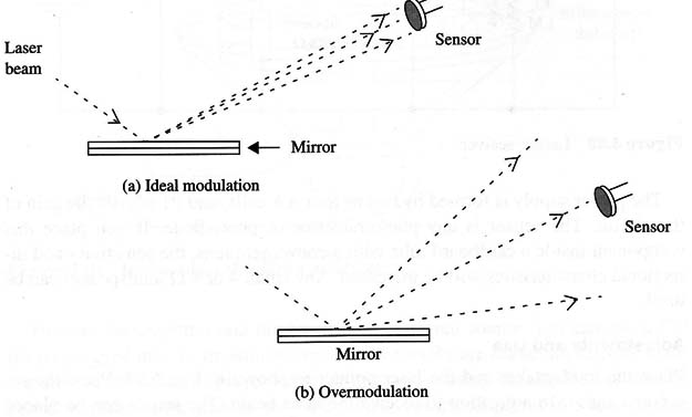 Figure 2 – Adjustment is critical
Figure 2 – Adjustment is critical