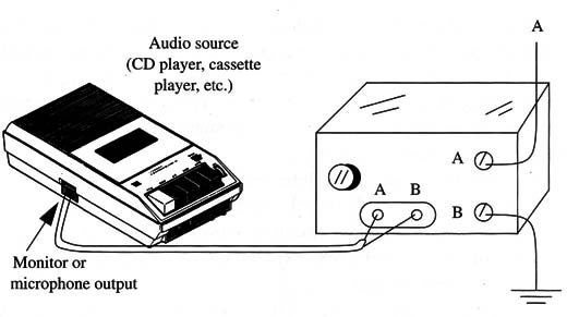 Figure 4 – Using an old tape recorder as audio source
Figure 4 – Using an old tape recorder as audio source