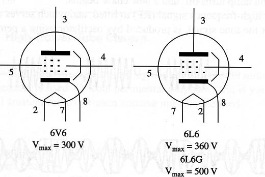 Figure 2 – Pinout for the 6V6 tube
Figure 2 – Pinout for the 6V6 tube