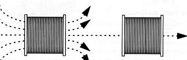 Figure 2 – Coils1 positions for best performance
Figure 2 – Coils1 positions for best performance