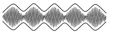 Figure 1 – Amplitude modulate RF signal
Figure 1 – Amplitude modulate RF signal