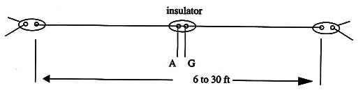 Figure 6 – Using an external antenna
Figure 6 – Using an external antenna