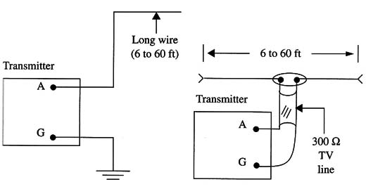 Figure 1 - Antennas
Figure 1 - Antennas