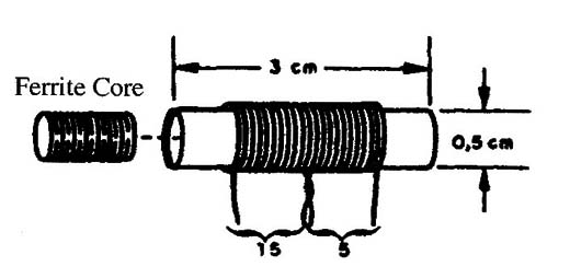 Figure 5 – The coil
Figure 5 – The coil