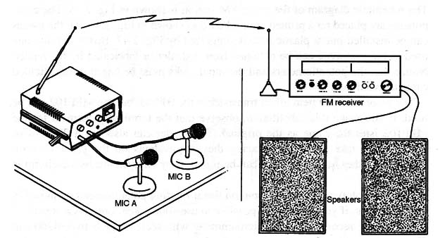 Figure 1 – The transmitter can send signals to a remote receiver
Figure 1 – The transmitter can send signals to a remote receiver