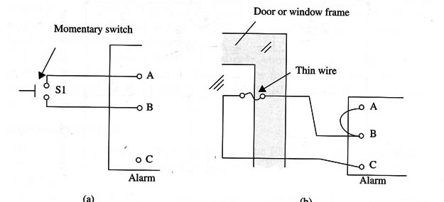 Figure 1 – Wire sensors
Figure 1 – Wire sensors