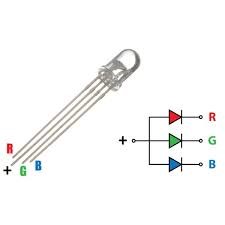 Figure 2: RGB LED
