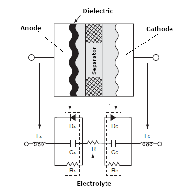 Figure 1 - Basic Structure and Equivalent Circuit
Figure 1 - Basic Structure and Equivalent Circuit