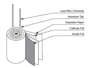 Figure 2 - The Common Tubular Model
Figure 2 - The Common Tubular Model