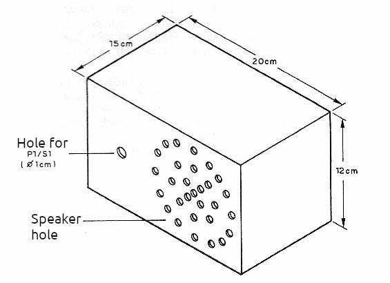 Figure 3 – Suggested box for assembly
Figure 3 – Suggested box for assembly