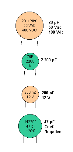 Figure 1 – Ceramic capacitor codes.
