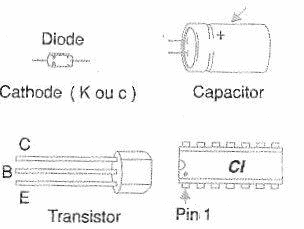 Figure 5 – Indications of polarized components or with the correct assembly position.
