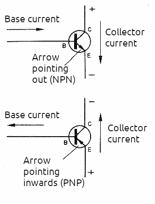 Figure 3 – NPN and PNP transistors conduct current in different ways. Observe your direction of circulation.
