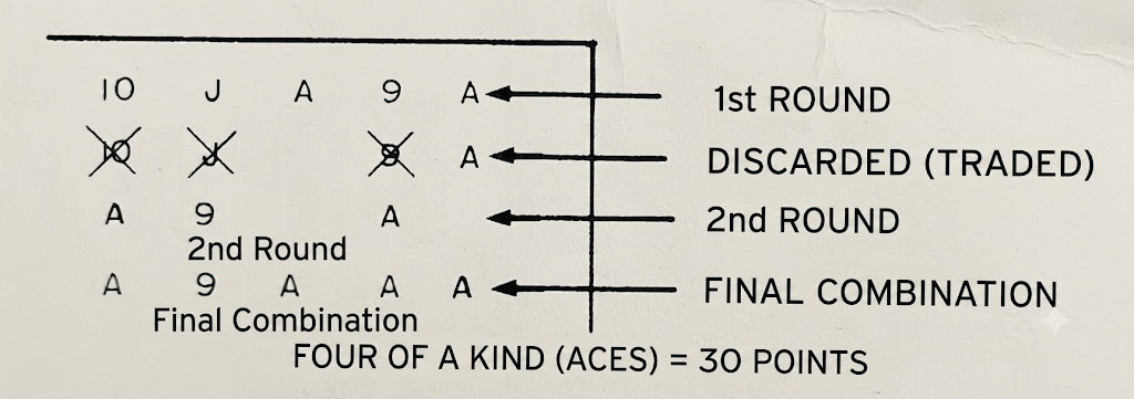Figure 16 – Dice Card Figure 16 – Dice Card