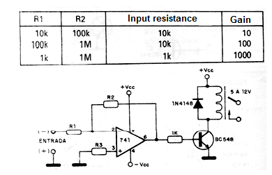 Figure 1 Figure 1