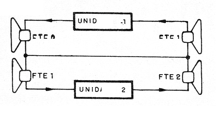 Figure 3 - A two-way system Figure 3 - A two-way system