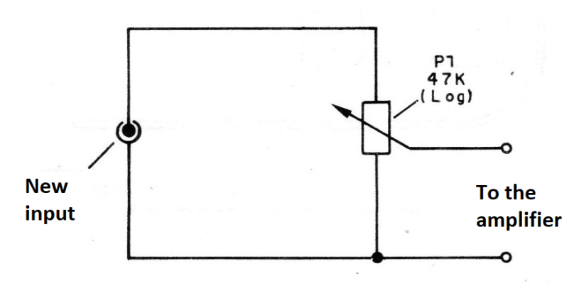 Figure 3 - Adding a volume control Figure 3 - Adding a volume control