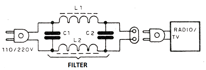 Figure 1- Using the filter Figure 1- Using the filter