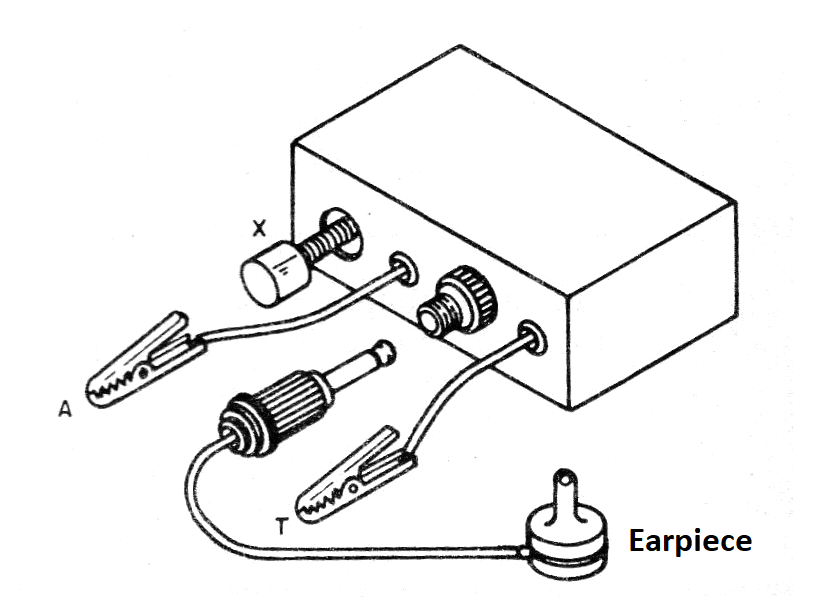 Figure 3 - The radio ready Figure 3 - The radio ready