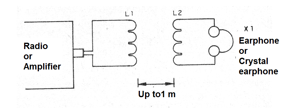 Figure 1 - System diagram Figure 1 - System diagram