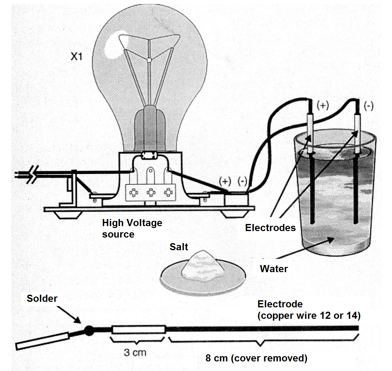 Figure 2 - Final assembly Figure 2 - Final assembly