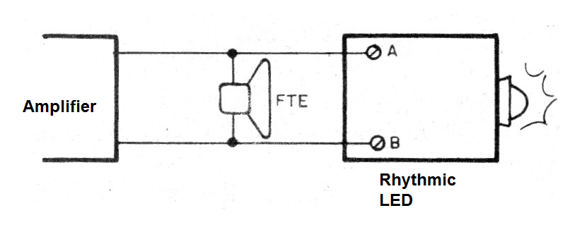 Figure 3 - Connecting to the Stereo Figure 3 - Connecting to the Stereo