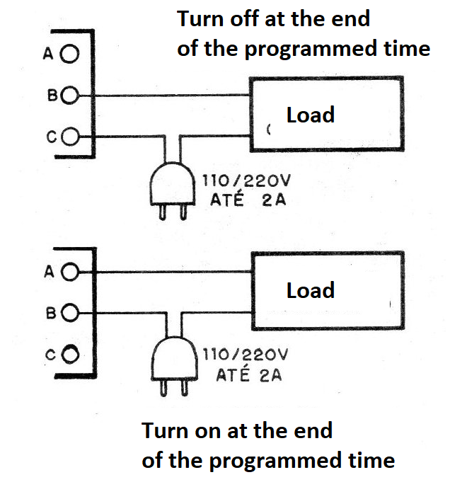 Figure 3 - Connection of external loads Figure 3 - Connection of external loads