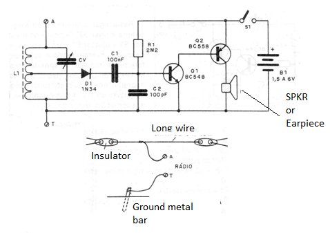 Figure 1 - Radio diagram and antenna / ground connection Figure 1 - Radio diagram and antenna / ground connection